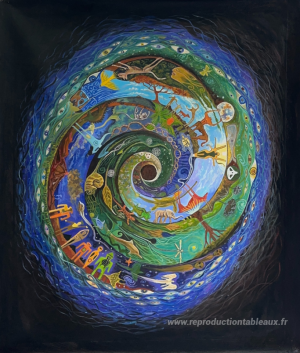 Tableau personnalisé